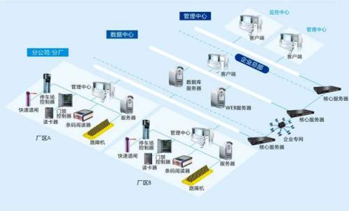 凉山食堂收费管理系统七号