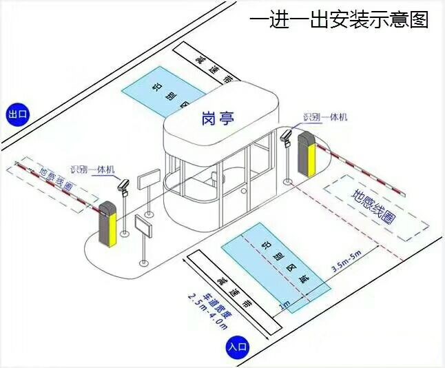 凉山标准车牌识别系统安装图