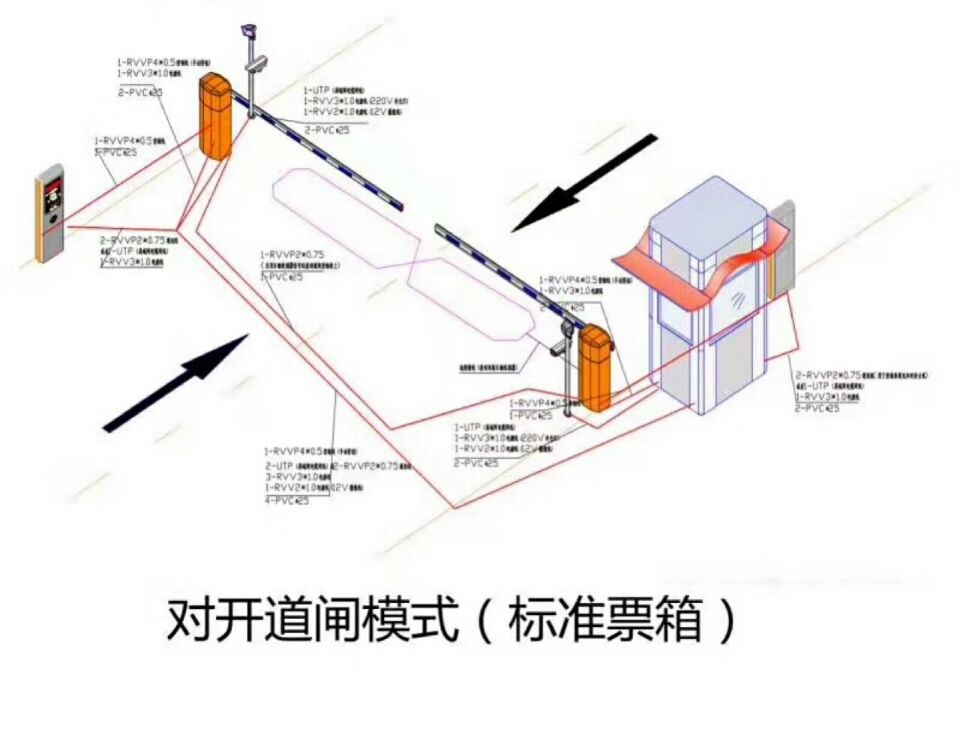 凉山对开道闸单通道收费系统