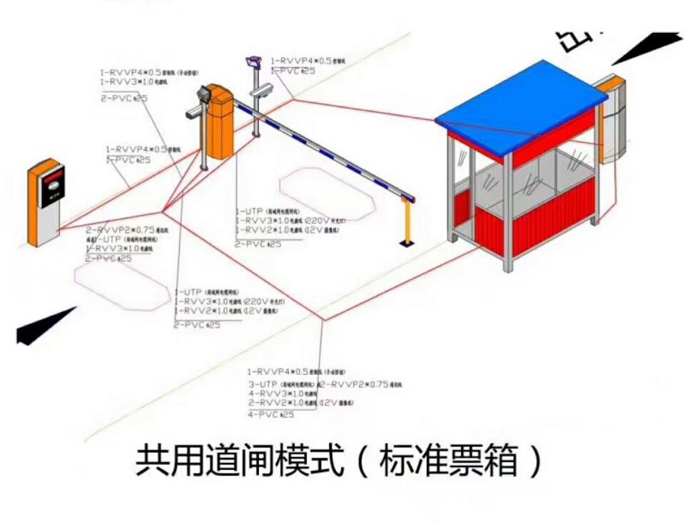 凉山单通道模式停车系统