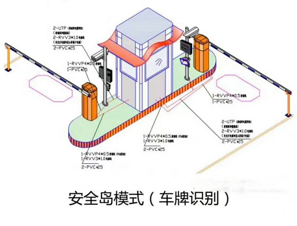 凉山双通道带岗亭车牌识别