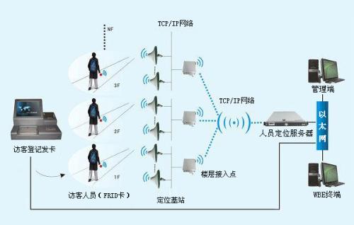 凉山人员定位系统一号