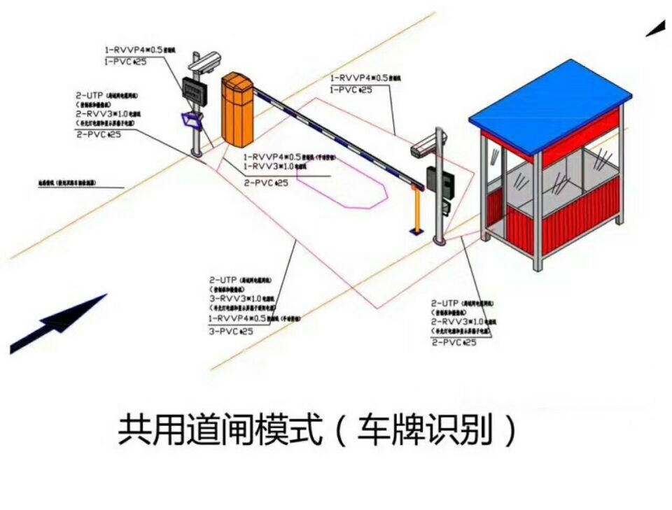 凉山单通道车牌识别系统施工