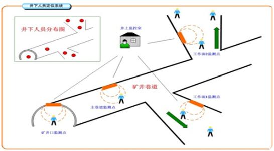 凉山人员定位系统七号